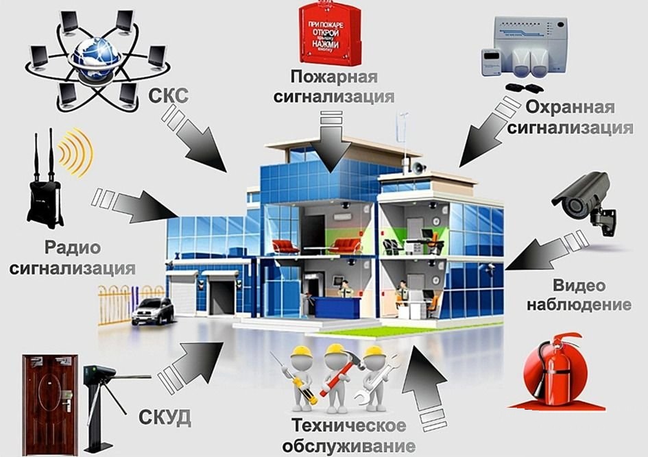 ООО «Системы безопасности», РК, г. Печора