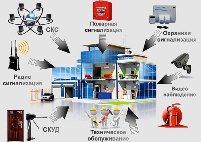 ООО «Системы безопасности», РК, г. Печора